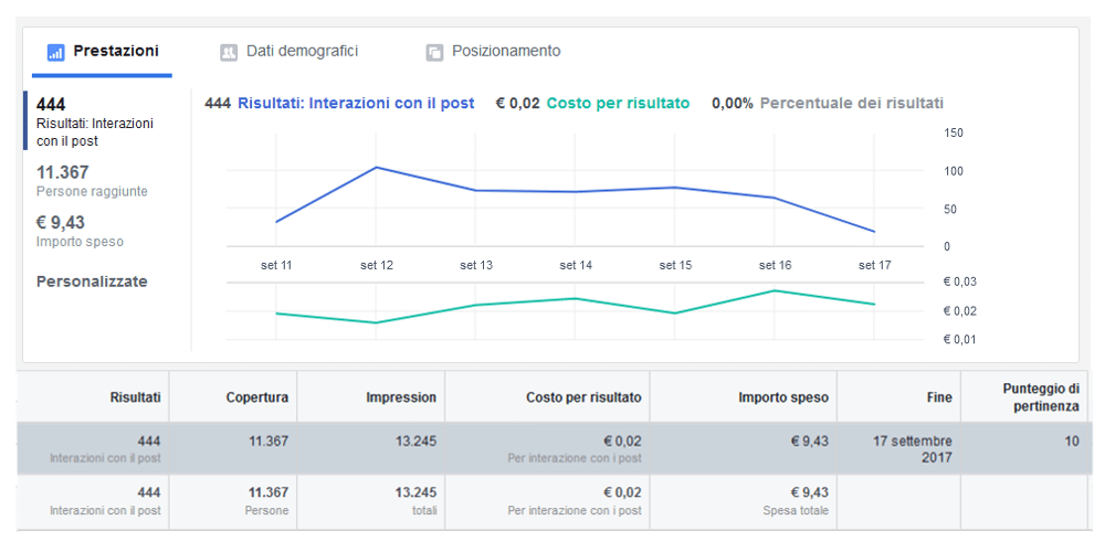 social media marketing a rimini